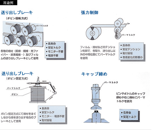 用途例