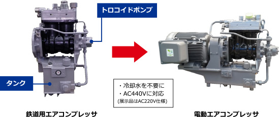 電動エアコンプレッサ